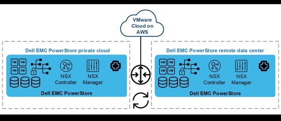戴爾科技 以創(chuàng)新存儲(chǔ)支持服務(wù)，引領(lǐng)企業(yè)數(shù)據(jù)存儲(chǔ)庫的轉(zhuǎn)型之路