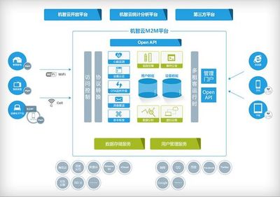 GoKit物聯(lián)網(wǎng)平臺(tái)核心功能解析 打造全方位智能硬件解決方案
